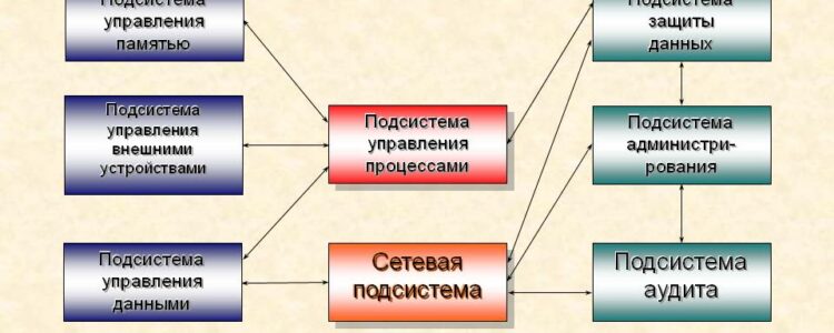 Архитектура операционной системы Android
