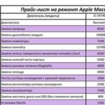 Ухта азбука ремонта режим работы телефон